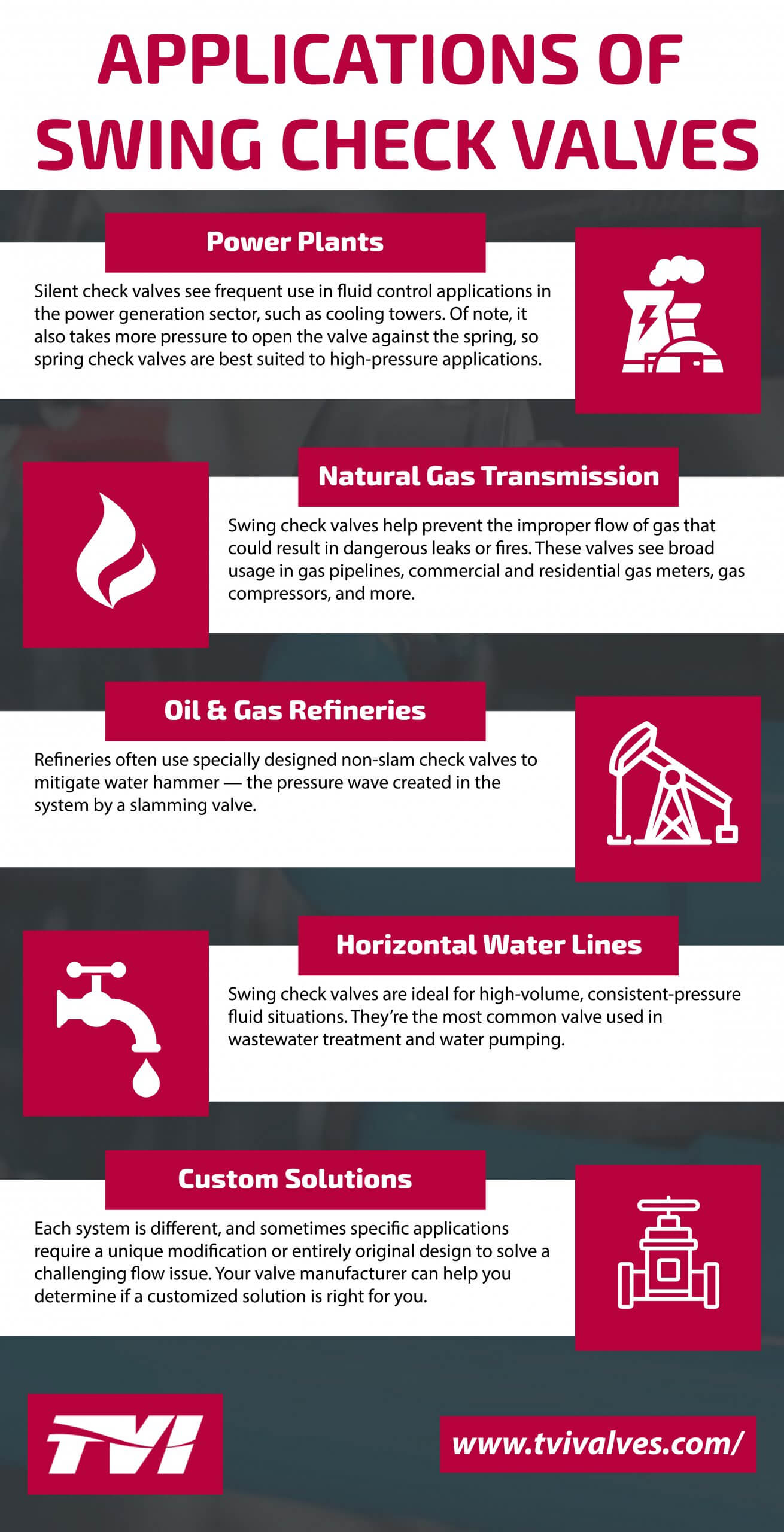 Applications of Swing Check Valves